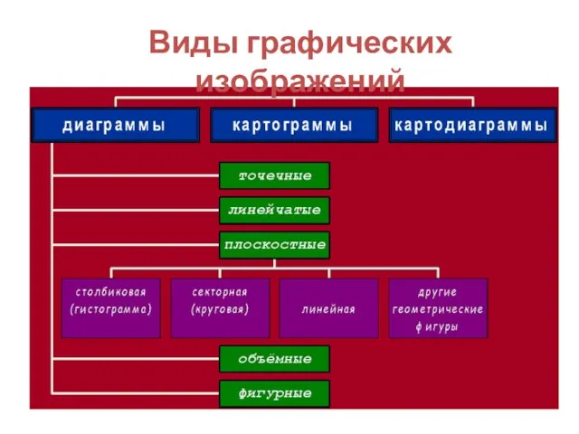 Виды графических изображений