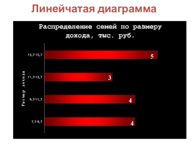 Линейчатая диаграмма