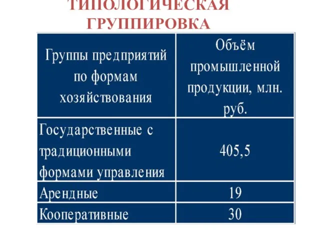 ТИПОЛОГИЧЕСКАЯ ГРУППИРОВКА