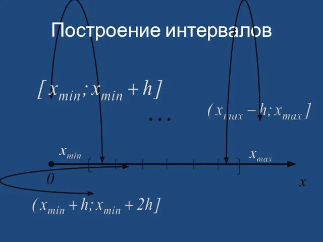 Построение интервалов x 0