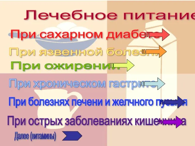 Лечебное питание При язвенной болезни При хроническом гастрите При острых