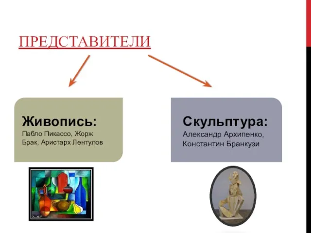 ПРЕДСТАВИТЕЛИ Живопись: Пабло Пикассо, Жорж Брак, Аристарх Лентулов Скульптура: Александр Архипенко, Константин Бранкузи