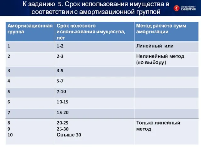 К заданию 5. Срок использования имущества в соответствии с амортизационной группой