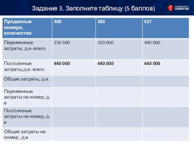 Задание 3. Заполните таблицу (5 баллов)