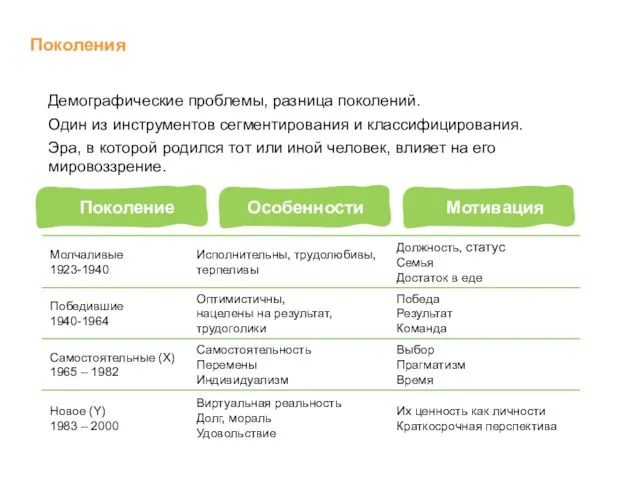 Поколения Демографические проблемы, разница поколений. Один из инструментов сегментирования и