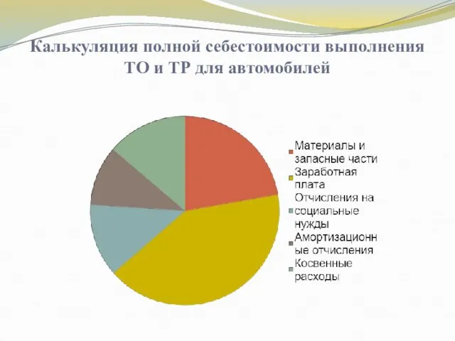 Калькуляция полной себестоимости выполнения ТО и ТР для автомобилей