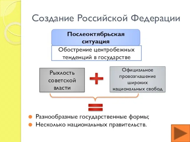 Создание Российской Федерации Разнообразные государственные формы; Несколько национальных правительств. Послеоктябрьская