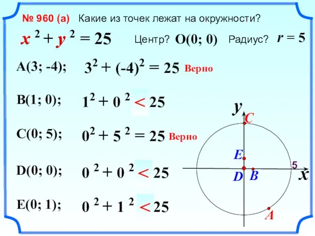 № 960 (a) Какие из точек лежат на окружности? x 2 + y