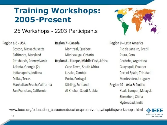Training Workshops: 2005-Present 25 Workshops - 2203 Participants www.ieee.org/education_careers/education/preuniversity/tispt/tispworkshops.html