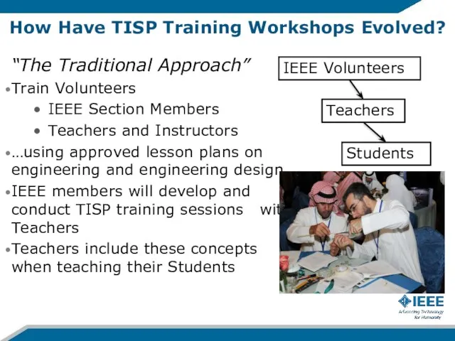 How Have TISP Training Workshops Evolved? “The Traditional Approach” Train Volunteers IEEE Section
