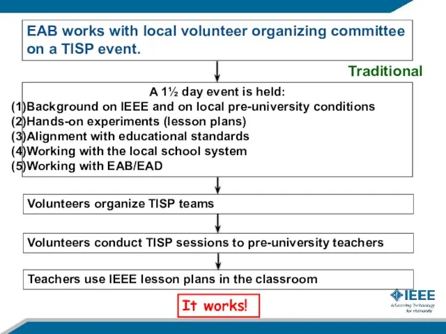 EAB works with local volunteer organizing committee on a TISP