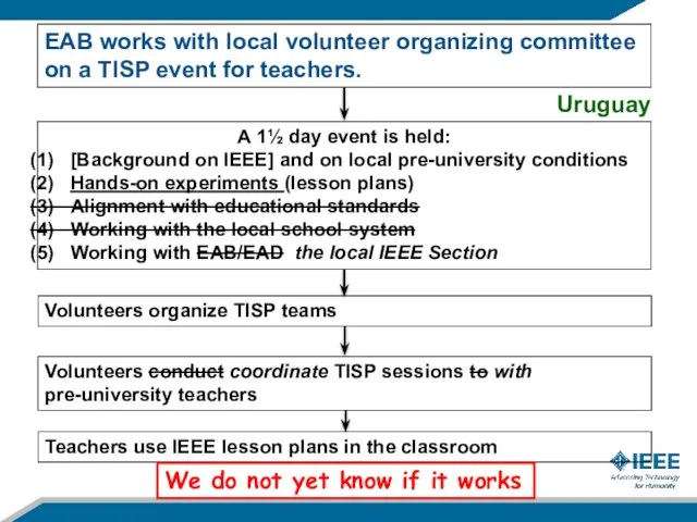 EAB works with local volunteer organizing committee on a TISP