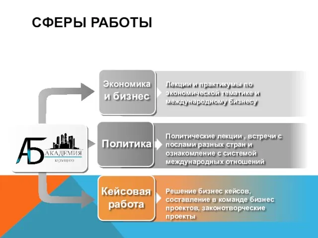 СФЕРЫ РАБОТЫ Лекции и практикумы по экономической тематике и международному