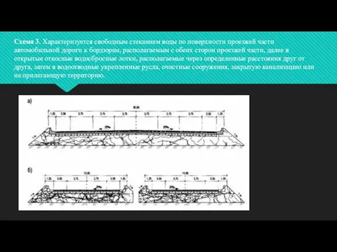 Схема 3. Характеризуется свободным стеканием воды по поверхности проезжей части