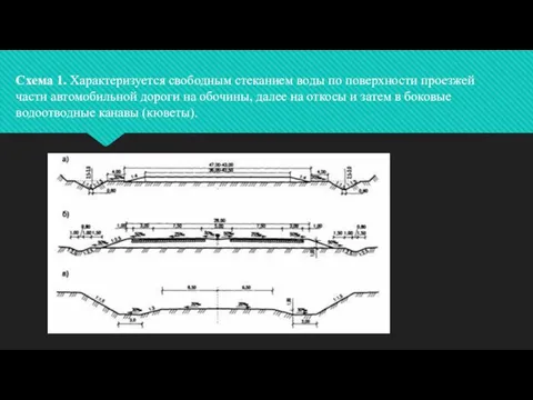 Схема 1. Характеризуется свободным стеканием воды по поверхности проезжей части