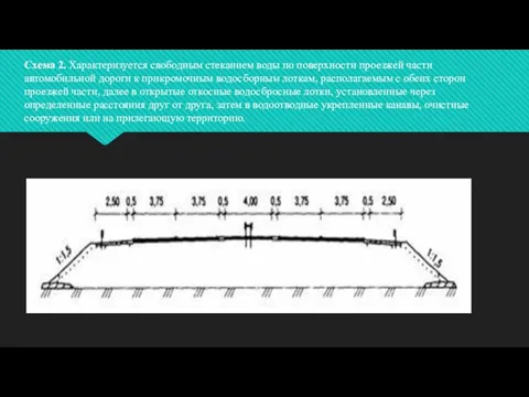 Схема 2. Характеризуется свободным стеканием воды по поверхности проезжей части