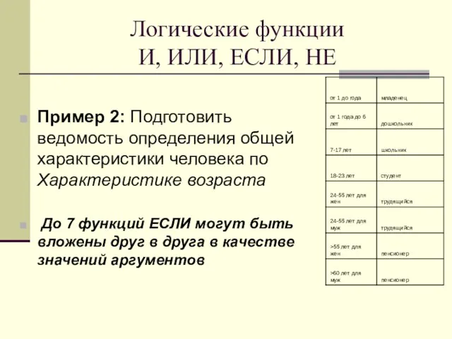 Логические функции И, ИЛИ, ЕСЛИ, НЕ Пример 2: Подготовить ведомость