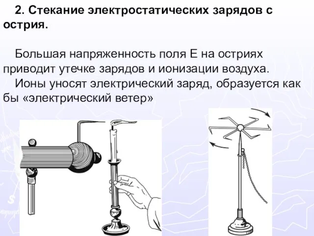 2. Стекание электростатических зарядов с острия. Большая напряженность поля E на остриях приводит