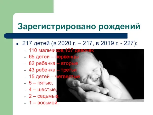 217 детей (в 2020 г. – 217, в 2019 г.