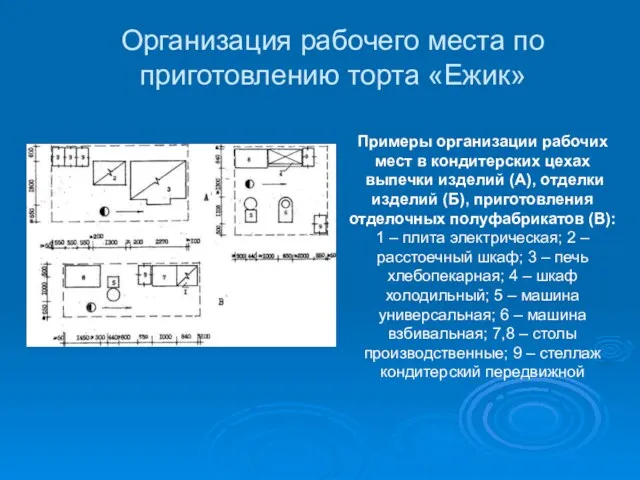 Организация рабочего места по приготовлению торта «Ежик» Примеры организации рабочих