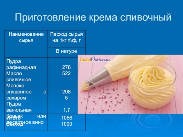 Приготовление крема сливочный