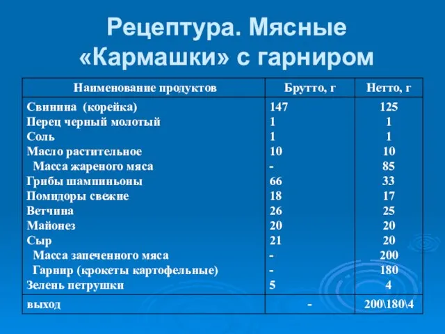 Рецептура. Мясные «Кармашки» с гарниром