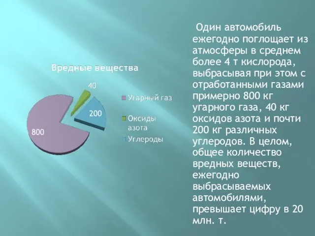 Один автомобиль ежегодно поглощает из атмосферы в среднем более 4