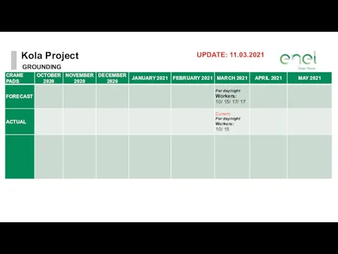 Kola Project GROUNDING UPDATE: 11.03.2021