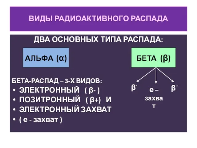 ВИДЫ РАДИОАКТИВНОГО РАСПАДА ДВА ОСНОВНЫХ ТИПА РАСПАДА: и БЕТА-РАСПАД –