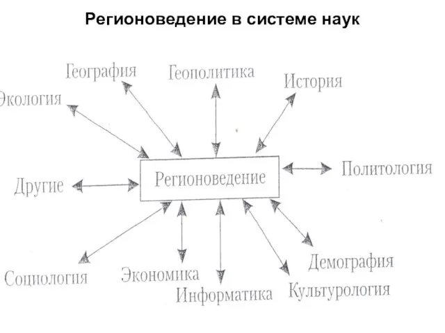 Регионоведение в системе наук