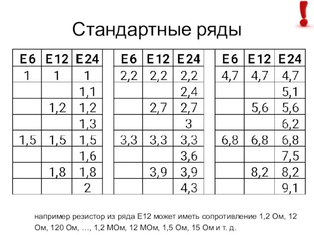 Стандартные ряды например резистор из ряда E12 может иметь сопротивление