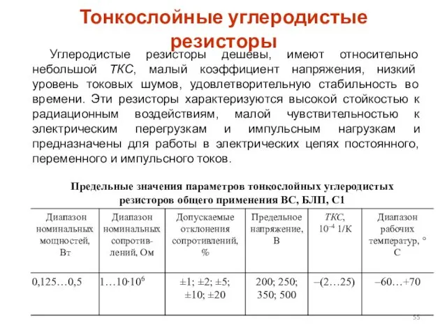 Тонкослойные углеродистые резисторы Углеродистые резисторы дешевы, имеют относительно небольшой ТКС,