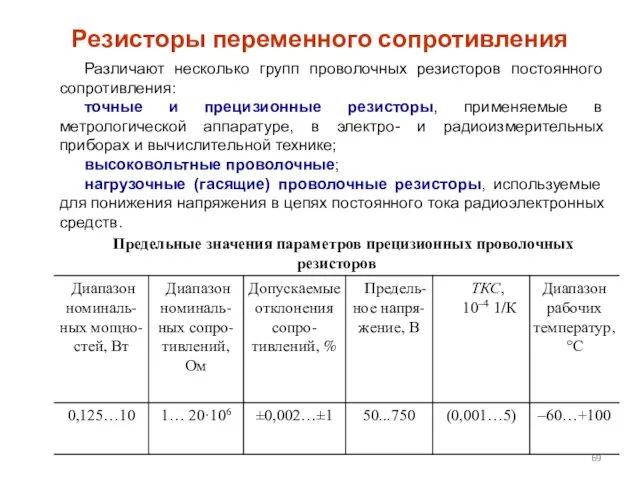 Резисторы переменного сопротивления Различают несколько групп проволочных резисторов постоянного сопротивления: