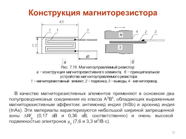 Конструкция магниторезистора В качестве магниторезистивных элементов применяют в основном два