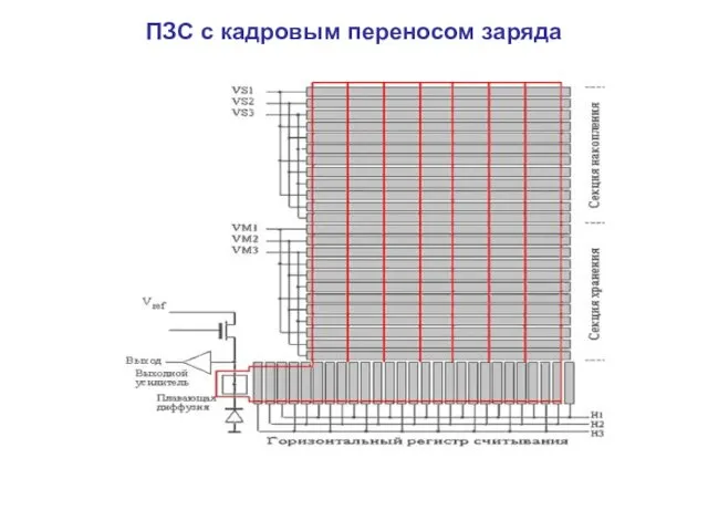 ПЗС с кадровым переносом заряда