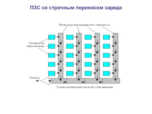 ПЗС со строчным переносом заряда