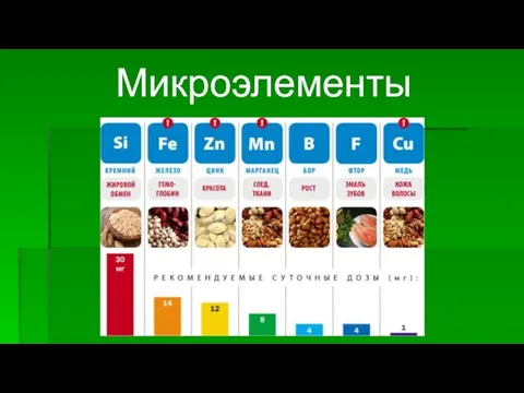 Микроэлементы