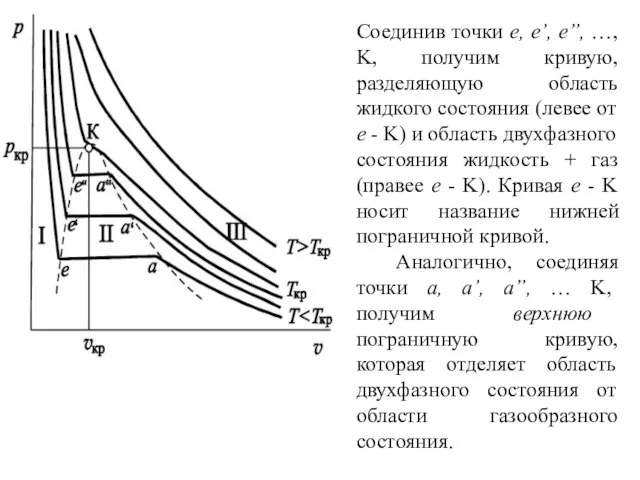 Соединив точки е, е’, е”, …, K, получим кривую, разделяющую