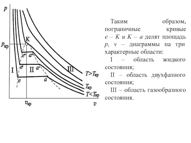 Таким образом, пограничные кривые е – K и K –