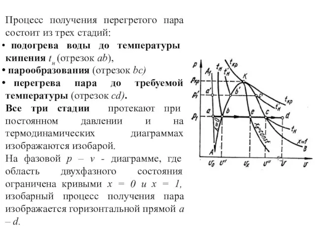 Процесс получения перегретого пара состоит из трех стадий: подогрева воды