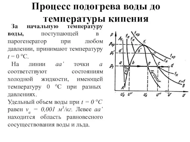 Процесс подогрева воды до температуры кипения За начальную температуру воды,