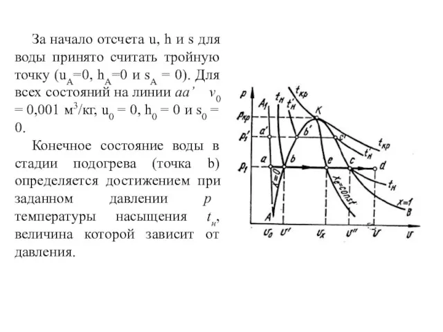 За начало отсчета u, h и s для воды принято