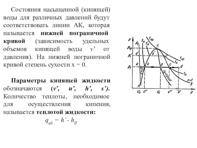 Состояния насыщенной (кипящей) воды для различных давлений будут соответствовать линии