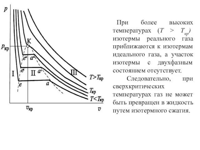 При более высоких температурах (Т > Tкр) изотермы реального газа