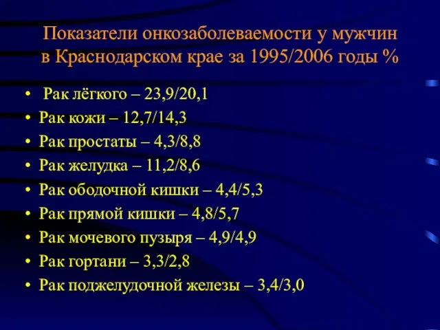 Показатели онкозаболеваемости у мужчин в Краснодарском крае за 1995/2006 годы