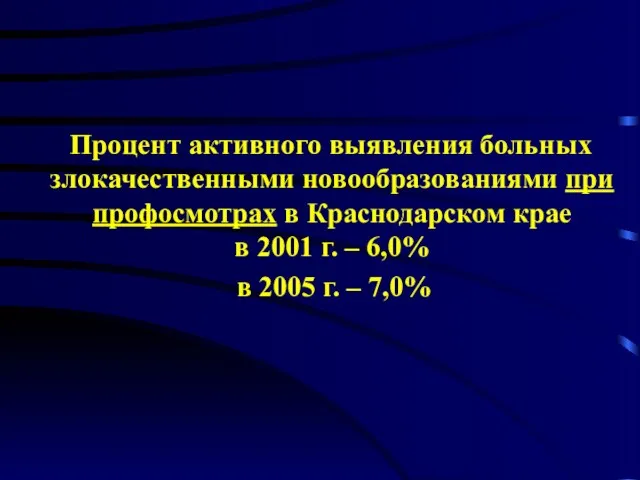 Процент активного выявления больных злокачественными новообразованиями при профосмотрах в Краснодарском