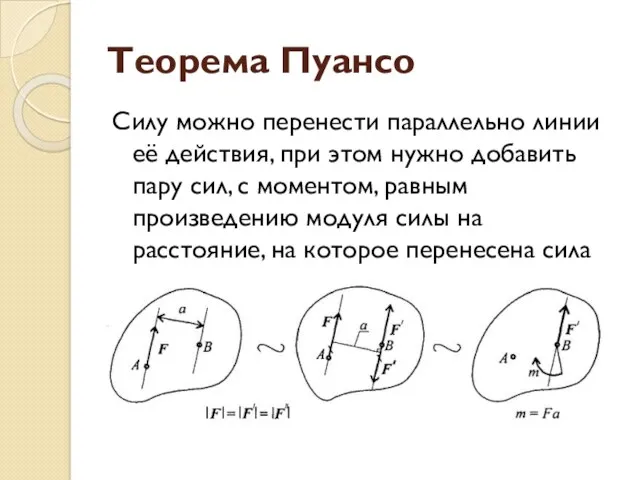 Теорема Пуансо Силу можно перенести параллельно линии её действия, при