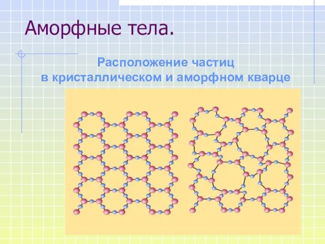 Расположение частиц в кристаллическом и аморфном кварце Аморфные тела.