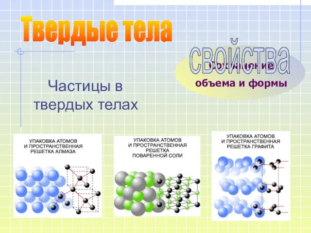 Частицы в твердых телах Сохранение объема и формы Твердые тела свойства