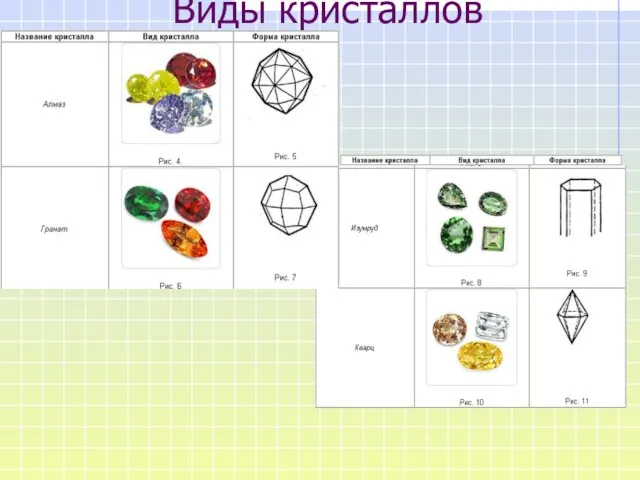 Виды кристаллов